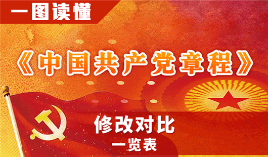 һͼ���� | ���й��������³̡��޸ĶԱ�һ����